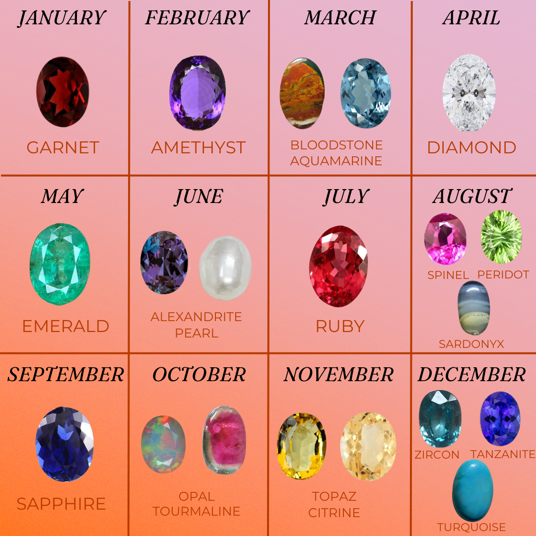 Does Your Birth Month Have a Secret Birthstone?